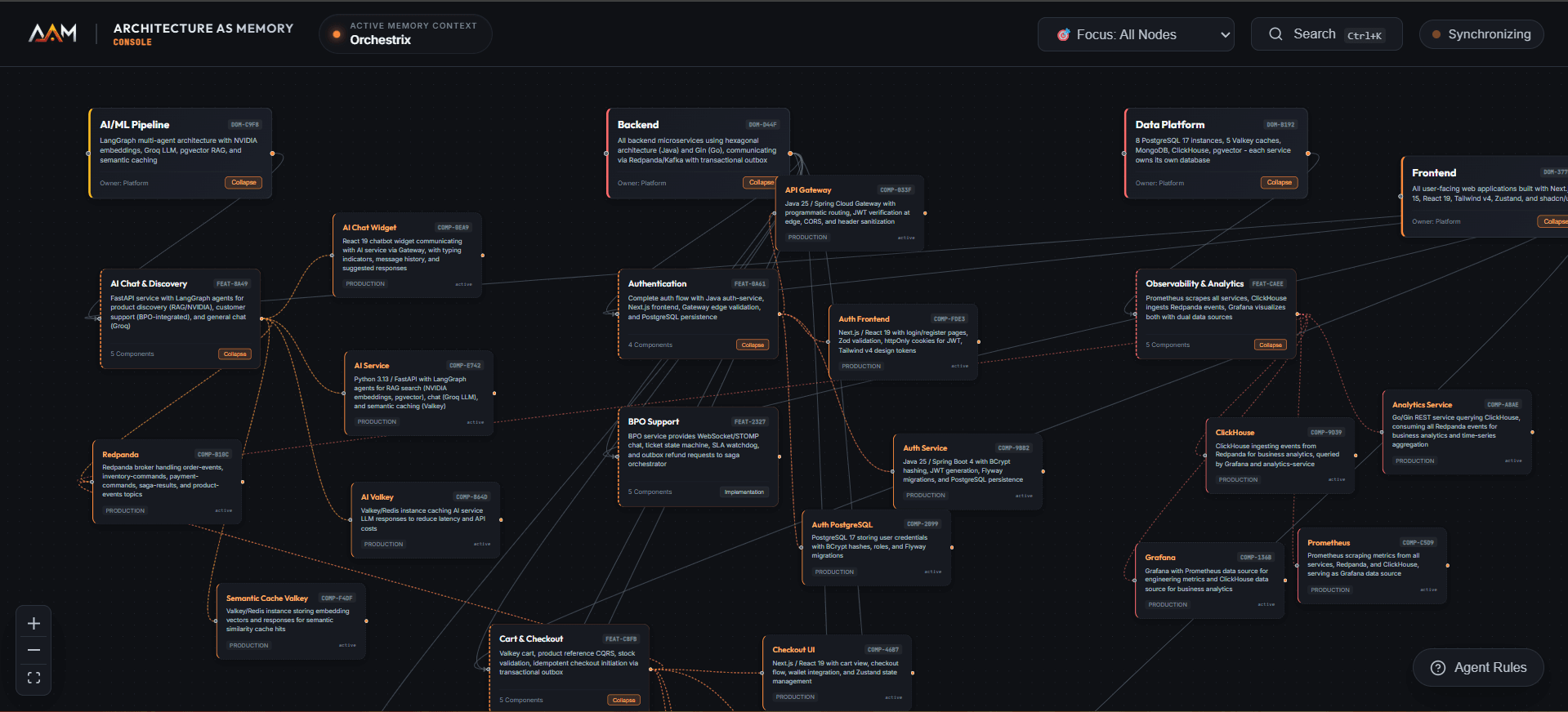 Architecture-As-Memory system topology view